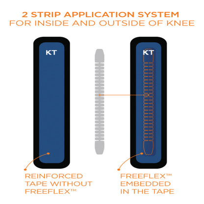 KT Tape Flex Knee Support Tape